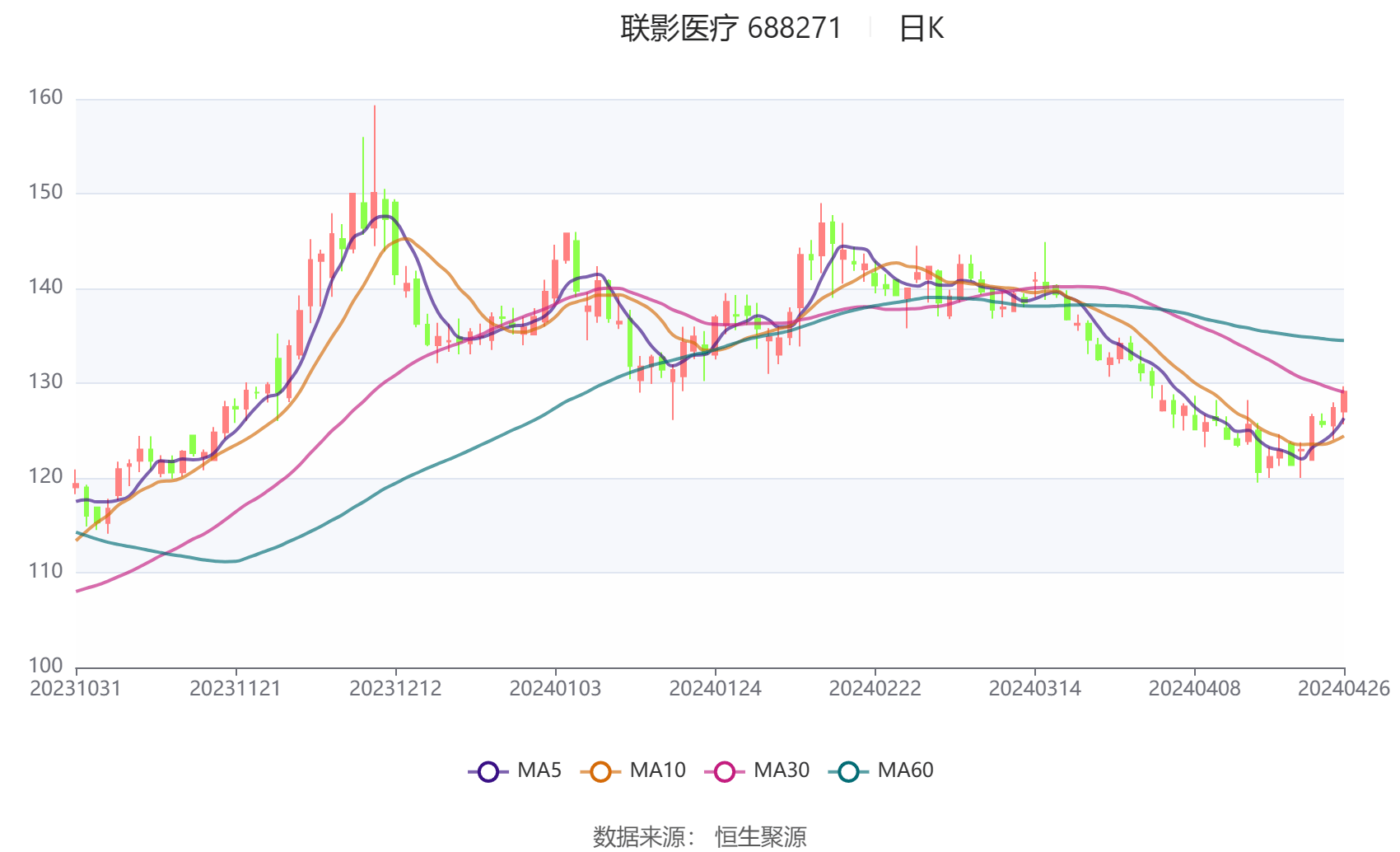 联影医威廉希尔williamhill疗：