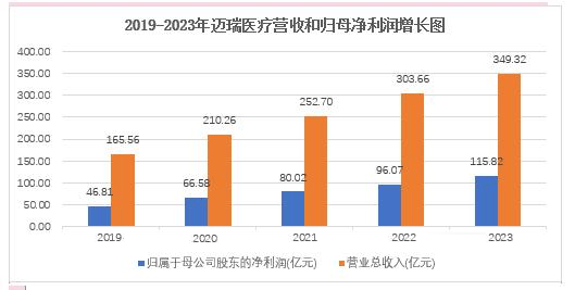 威廉希尔williamhill2023年