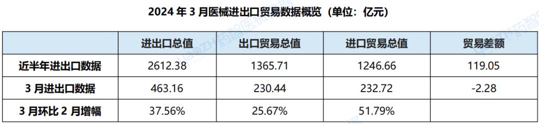 中邦医疗东西进出口领悟呈文（2024年3