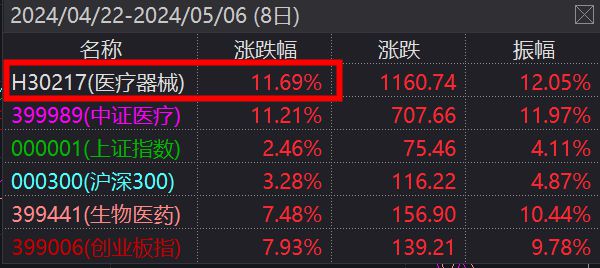 再迎重磅威廉希尔williamhill利