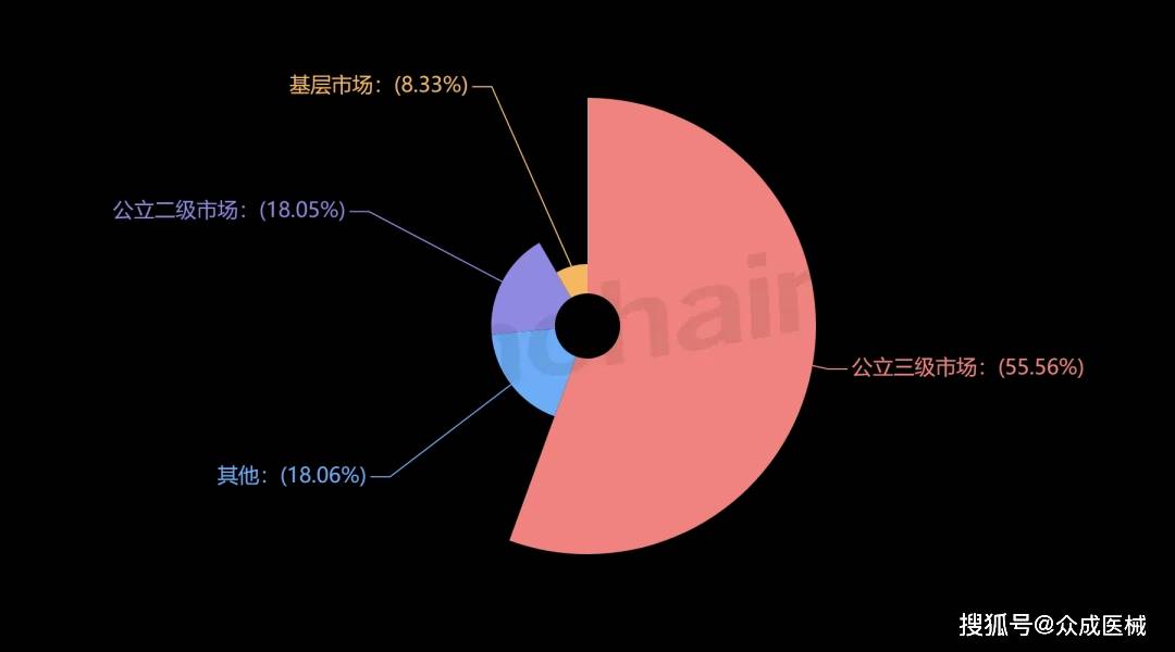 医疗器材经销商盘货 2024年3月威廉希