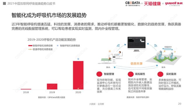 硬核科技养生盛行医疗级产品如何渗透家用场景？(图6)