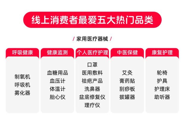 硬核科技养生盛行医疗级产品如何渗透家用场景？(图4)