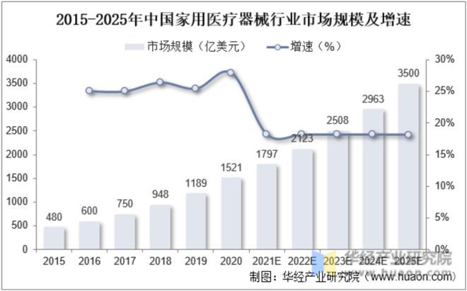 硬核科技养生盛行医疗级产品如何渗透家用场景？(图1)