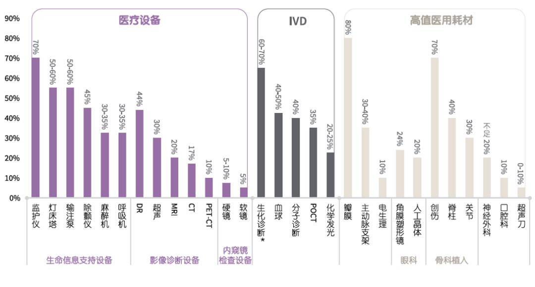 医疗器械行业投资机会浅析(图4)