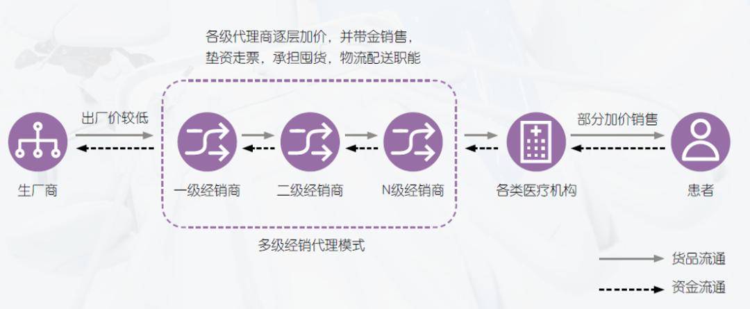 医疗器械行业投资机会浅析(图2)