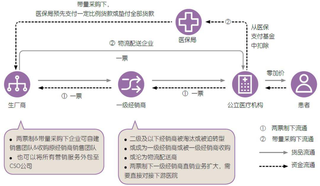 医疗器械行业投资机会浅析(图3)