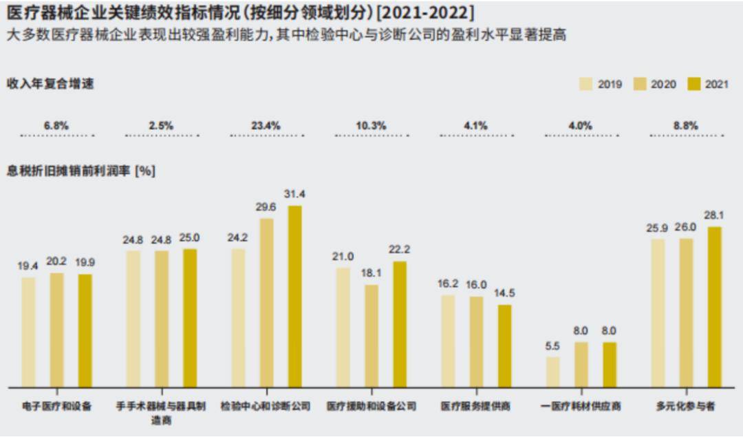 医疗器械行业投资机会浅析(图6)