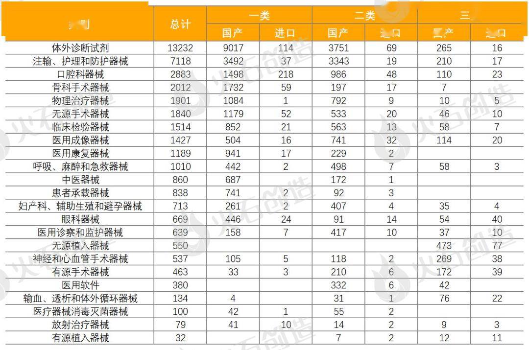 年报：2023年全球医疗器械创新成果盘点(图5)