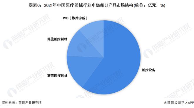 威廉希尔APP平均降价70%百家器械企业争抢155亿高值医用耗材市场【附医疗器械行业发展现状分析】(图1)