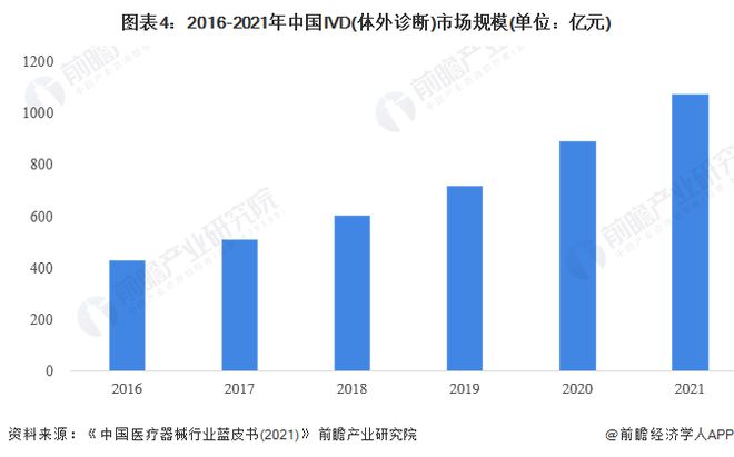 威廉希尔APP平均降价70%百家器械企业争抢155亿高值医用耗材市场【附医疗器械行业发展现状分析】(图5)