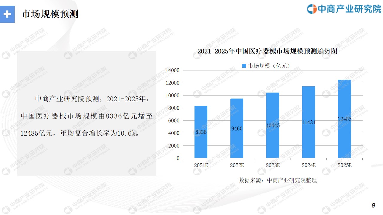 中商产业研究院：2021年“十四五”中国医疗器械行业市场前景及投资研究报告发布(图6)