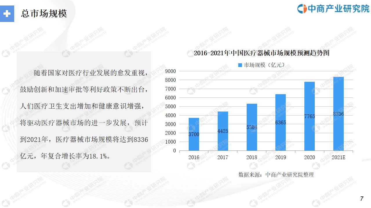 中商产业研究院：2021年“十四五”中国医疗器械行业市场前景及投资研究报告发布(图4)