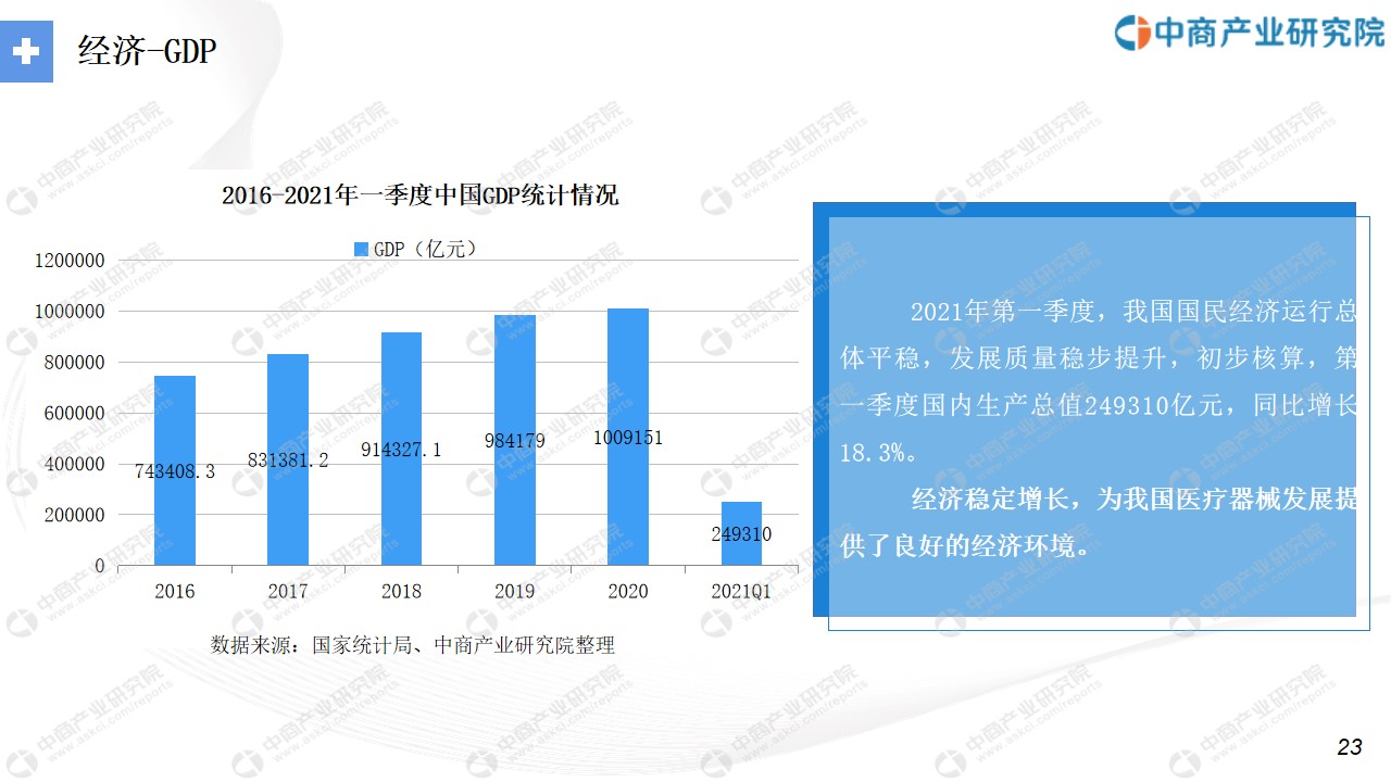 中商产业研究院：2021年“十四五”中国医疗器械行业市场前景及投资研究报告发布(图3)