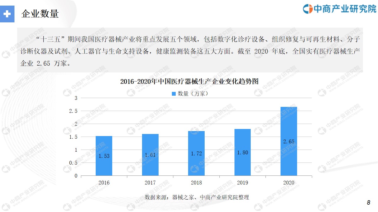 中商产业研究院：2021年“十四五”中国医疗器械行业市场前景及投资研究报告发布(图5)