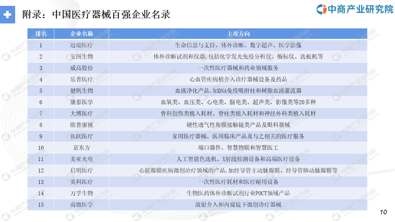 中商产业研究院：2021年“十四五”中国医疗器械行业市场前景及投资研究报告发布(图7)