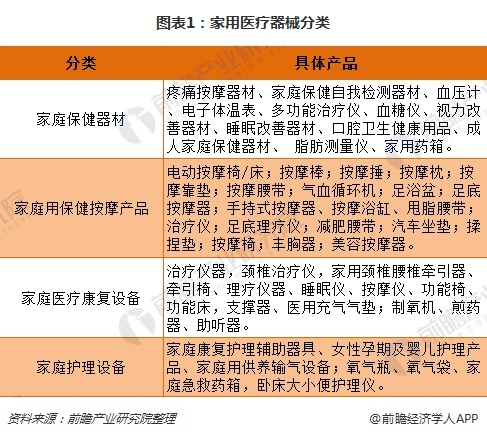 2018年中国家用医疗器械行业分析 市场