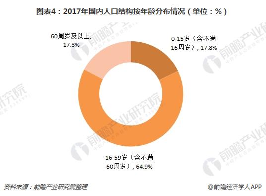 2018年中国家用医疗器械行业分析 市场前景良好(图4)