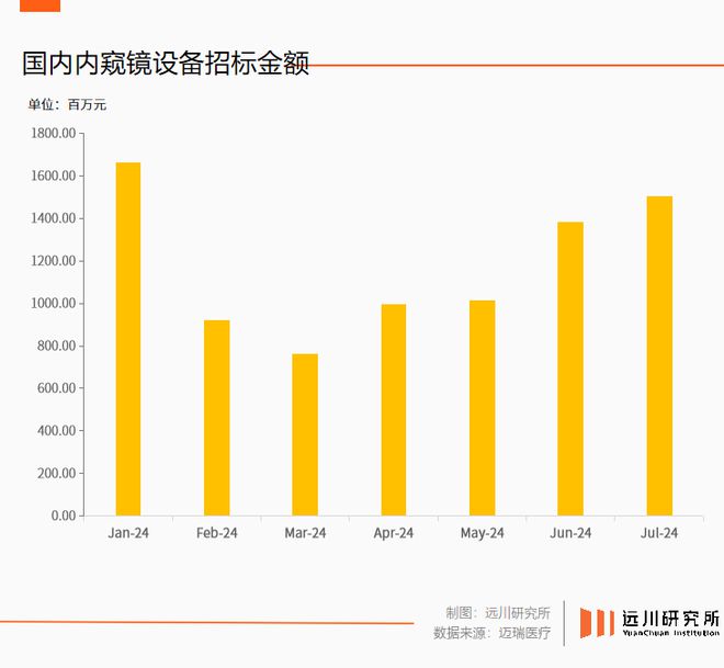 威廉希尔官网国产医疗器械的浪潮和一场23年的进击(图4)