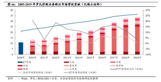 威廉希尔官网国产医疗器械的浪潮和一场23年的进击(图2)