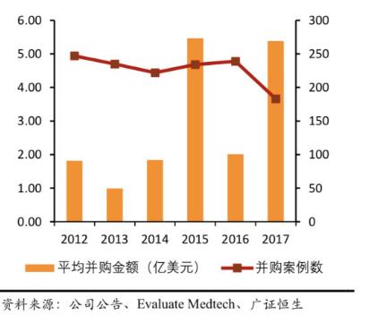 威廉希尔官网国产医疗器械的浪潮和一场23