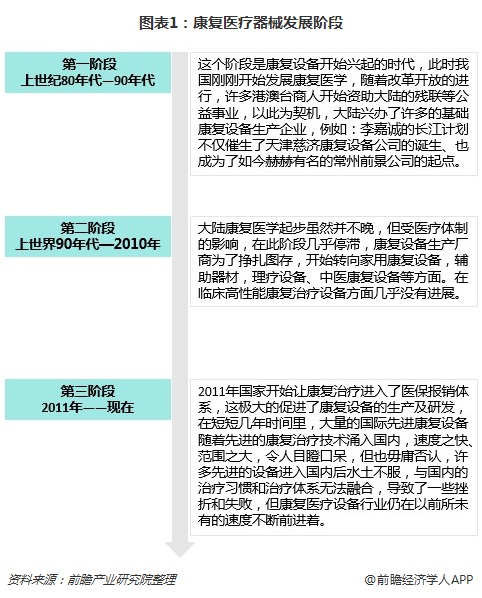 康复医疗器械市场迎来成长机遇 行业进入壁