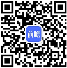 康复医疗器械市场迎来成长机遇 行业进入壁垒高筑(图5)