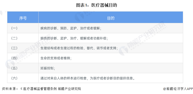 预见2022：2022年中国医疗器械行业