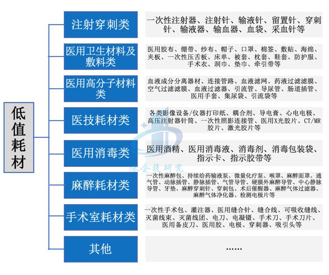 医疗器械行业分析：万亿市场这些赛道潜力无限不容错过(图3)