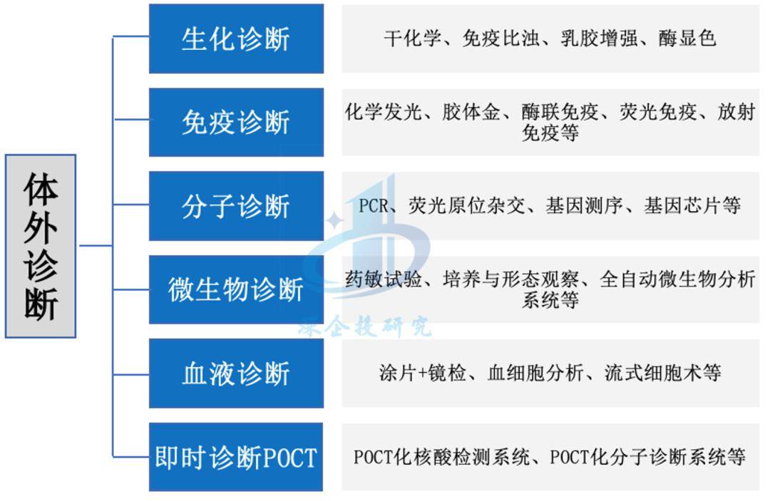 医疗器械行业分析：万亿市场这些赛道潜力无限不容错过(图4)