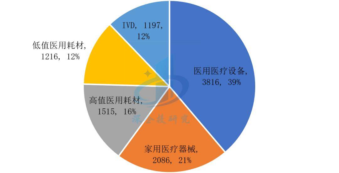 医疗器械行业分析：万亿市场这些赛道潜力无限不容错过(图8)