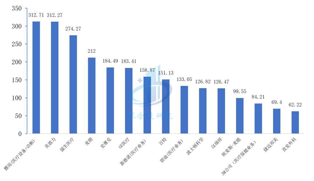 医疗器械行业分析：万亿市场这些赛道潜力无限不容错过(图15)