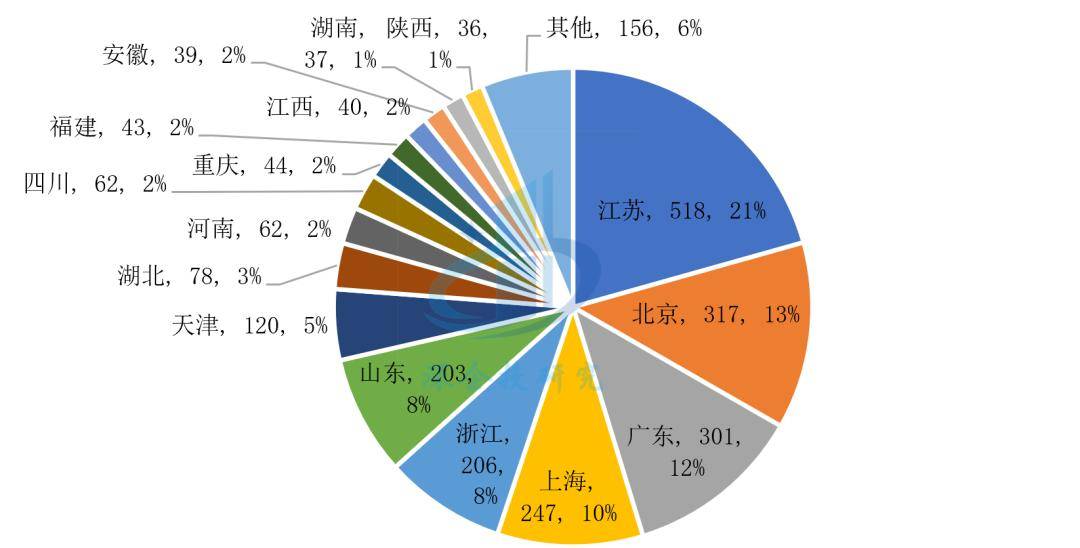 医疗器械行业分析：万亿市场这些赛道潜力无限不容错过(图14)