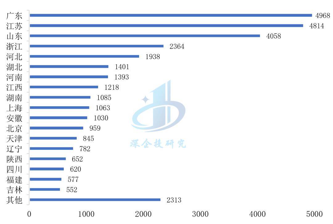 医疗器械行业分析：万亿市场这些赛道潜力无限不容错过(图12)