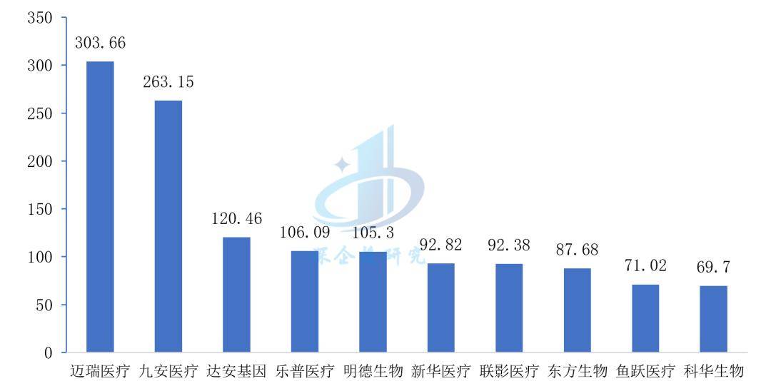 医疗器械行业分析：万亿市场这些赛道潜力无限不容错过(图16)