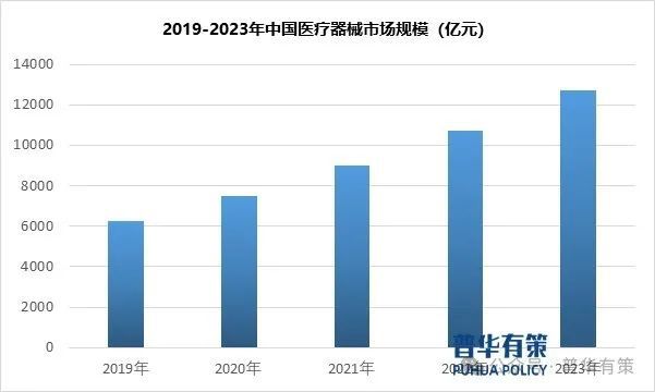 20242030年医疗器械行业市场调研及