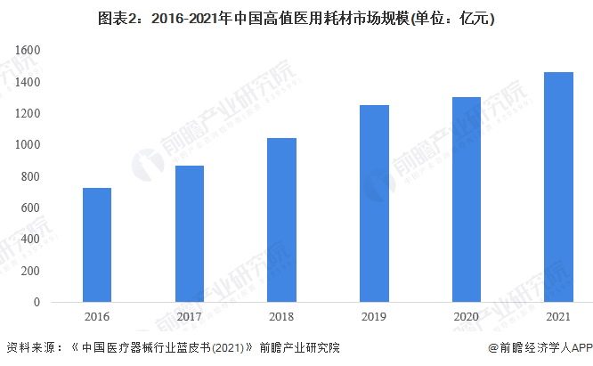 【建议收藏】重磅2023年苏州市高端医疗器械产业链全景图谱(附产业政策链现状图谱资源空间布局发展规划)(图2)