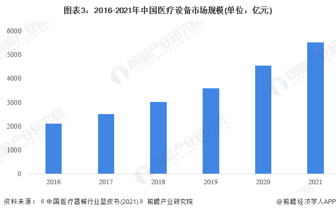 【建议收藏】重磅2023年苏州市高端医疗器械产业链全景图谱(附产业政策链现状图谱资源空间布局发展规划)(图3)