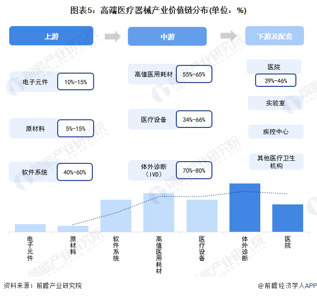 【建议收藏】重磅2023年苏州市高端医疗器械产业链全景图谱(附产业政策链现状图谱资源空间布局发展规划)(图5)