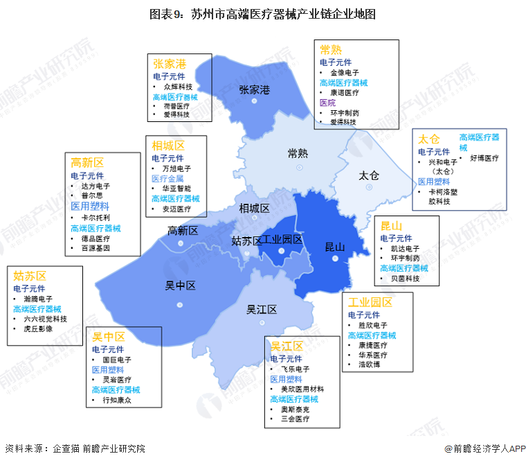 【建议收藏】重磅2023年苏州市高端医疗器械产业链全景图谱(附产业政策链现状图谱资源空间布局发展规划)(图9)