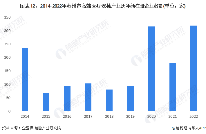 【建议收藏】重磅2023年苏州市高端医疗器械产业链全景图谱(附产业政策链现状图谱资源空间布局发展规划)(图12)