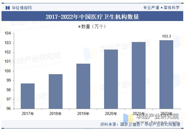 威廉希尔官网中国医疗器械行业现状及发展趋势分析产品将更加智能化个性化高效化「图」(图5)