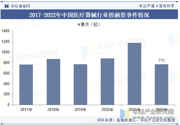 威廉希尔官网中国医疗器械行业现状及发展趋势分析产品将更加智能化个性化高效化「图」(图7)