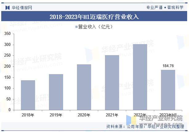 威廉希尔官网中国医疗器械行业现状及发展趋势分析产品将更加智能化个性化高效化「图」(图9)