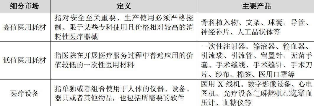 威廉希尔网址市场前瞻：医疗器械行业发展概