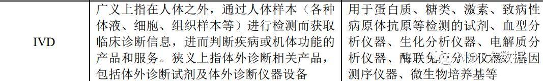 威廉希尔网址市场前瞻：医疗器械行业发展概况(图2)