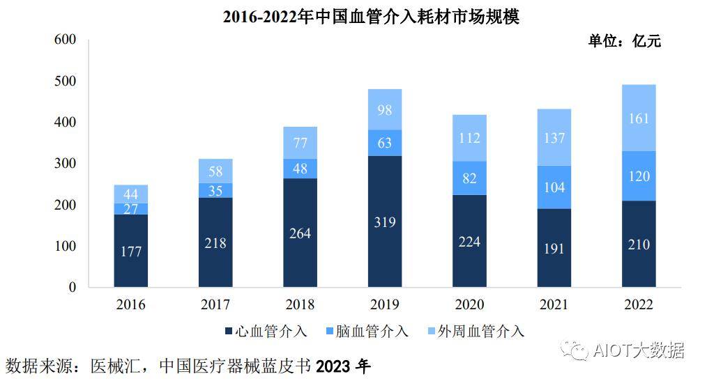 威廉希尔网址市场前瞻：医疗器械行业发展概况(图6)