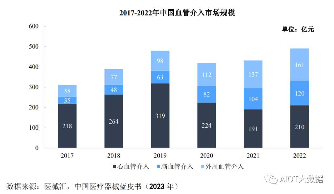 威廉希尔网址市场前瞻：医疗器械行业发展概况(图7)