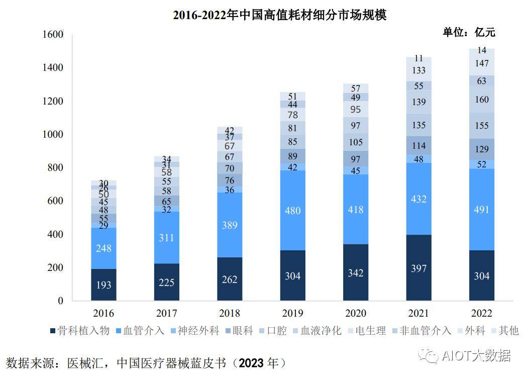 威廉希尔网址市场前瞻：医疗器械行业发展概况(图5)