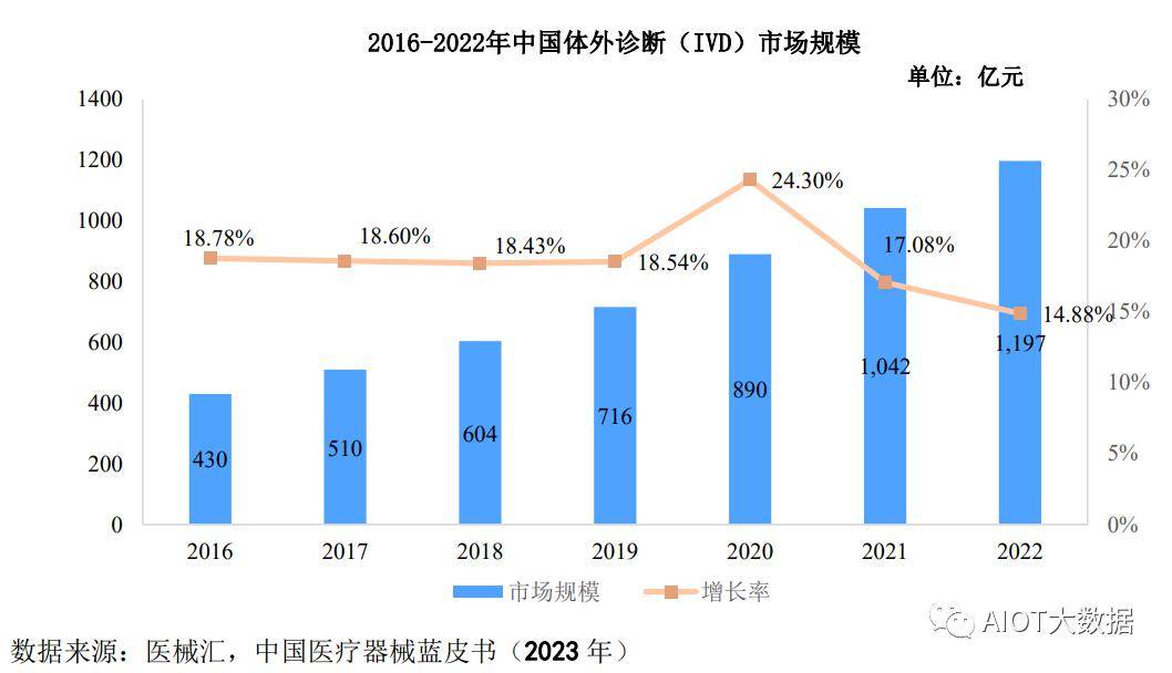 威廉希尔网址市场前瞻：医疗器械行业发展概况(图8)